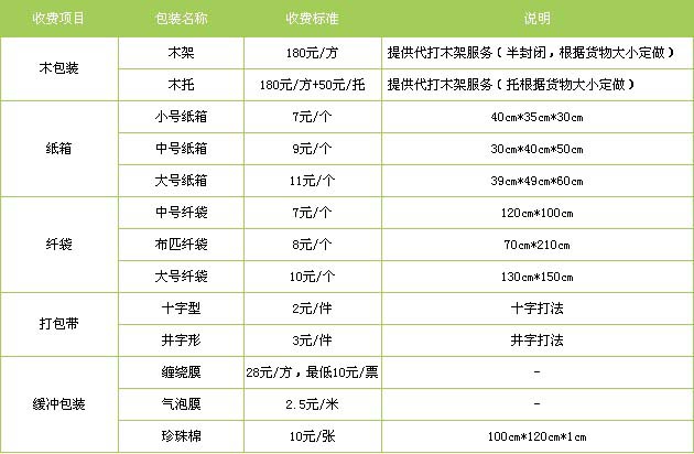 牟平区到南昌物流专线